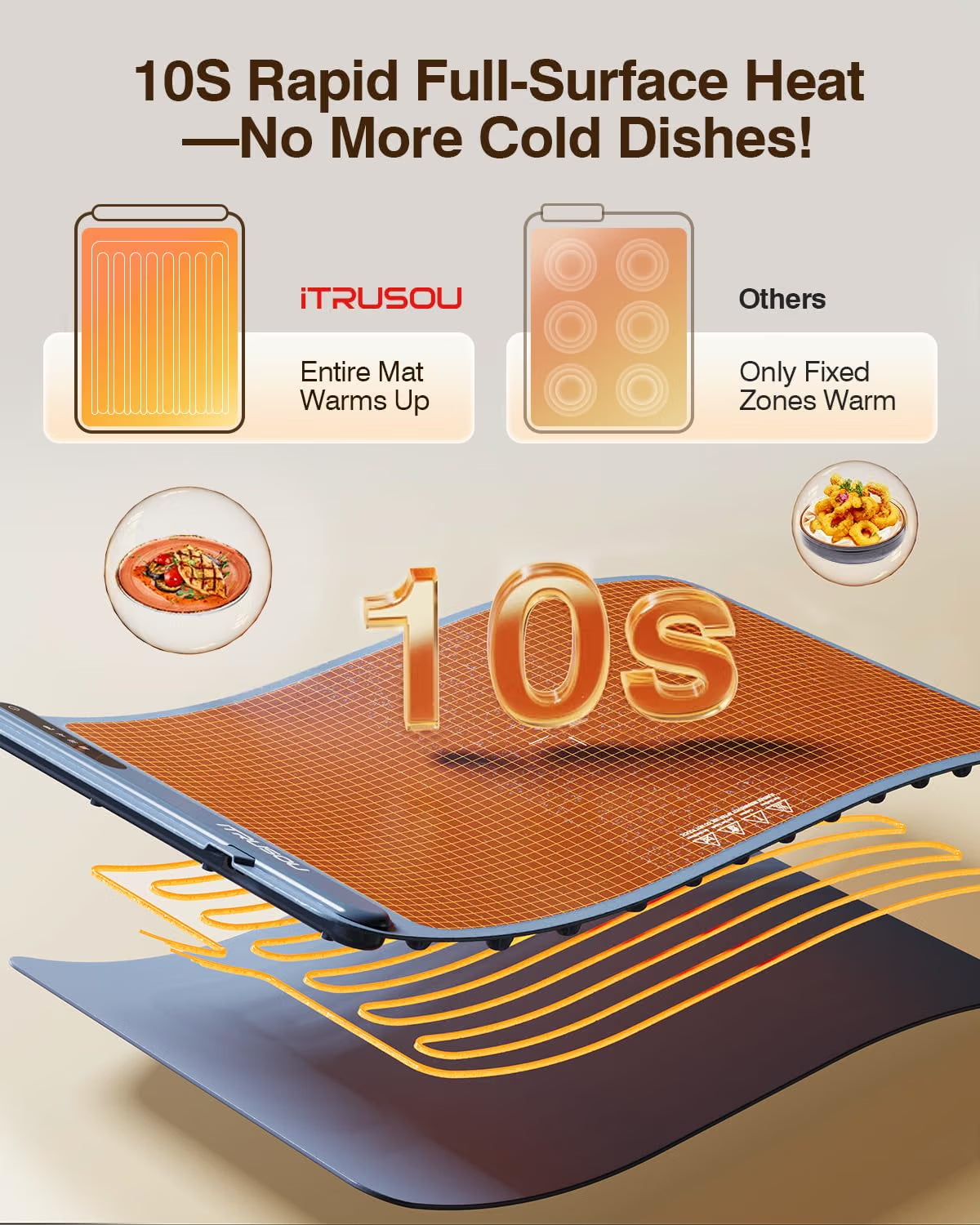 iTRUSOU Electric Food Warming Mat 24"x16" – 3-Level Temp, 250W, Rollable for Parties & Buffet