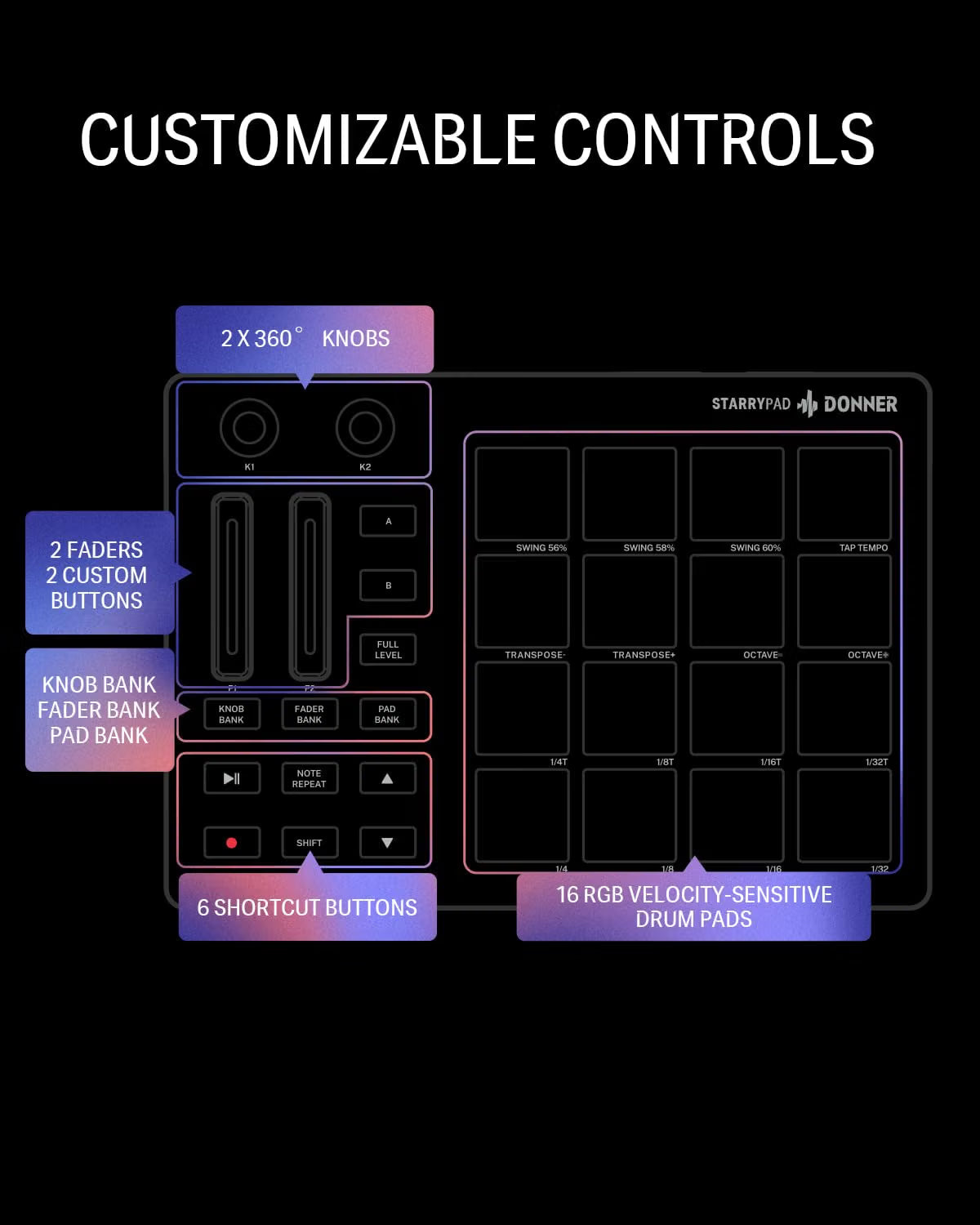 Donner STARRYPAD MIDI Drum Pad Controller – 16 Beat Pads, USB, Music Production