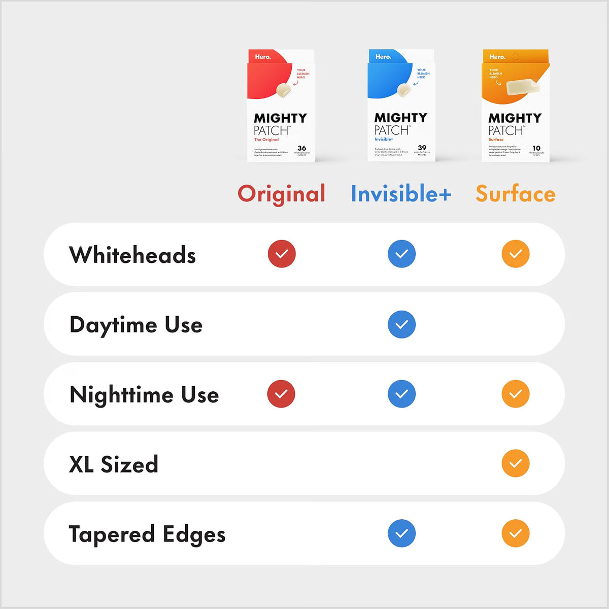 Mighty Patch Original – Hydrocolloid Acne Patches
